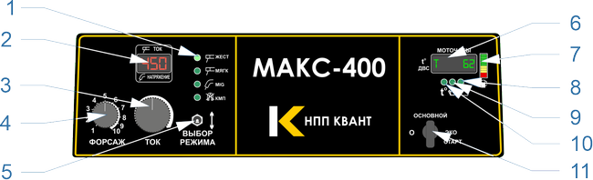 Панель управления МАКС-400